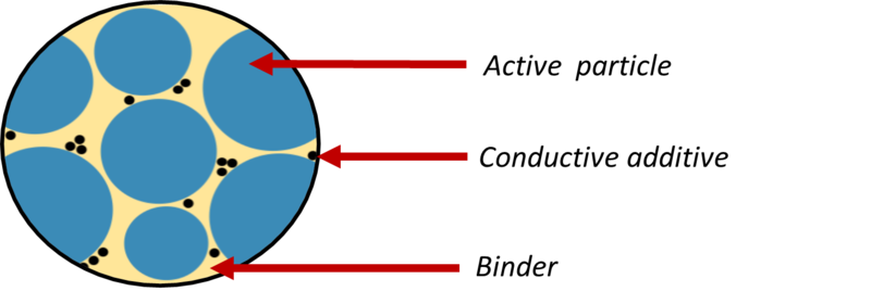 Close up of electrode