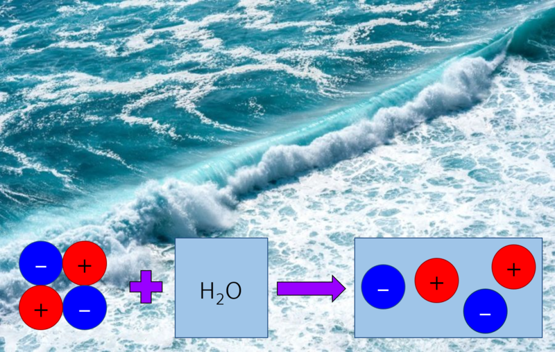 Charged particles superimposed on a picture of the sea